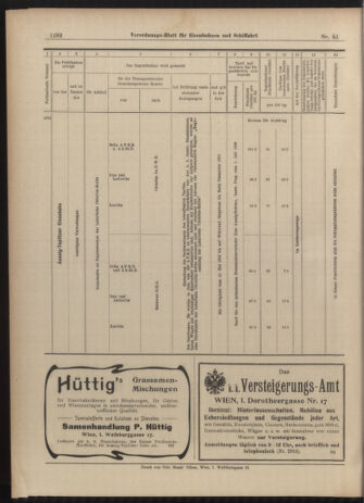 Verordnungs-Blatt für Eisenbahnen und Schiffahrt: Veröffentlichungen in Tarif- und Transport-Angelegenheiten 19030505 Seite: 16