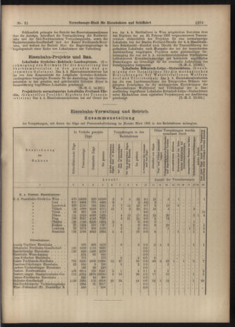 Verordnungs-Blatt für Eisenbahnen und Schiffahrt: Veröffentlichungen in Tarif- und Transport-Angelegenheiten 19030505 Seite: 3