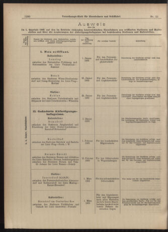 Verordnungs-Blatt für Eisenbahnen und Schiffahrt: Veröffentlichungen in Tarif- und Transport-Angelegenheiten 19030505 Seite: 4