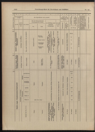 Verordnungs-Blatt für Eisenbahnen und Schiffahrt: Veröffentlichungen in Tarif- und Transport-Angelegenheiten 19030507 Seite: 12