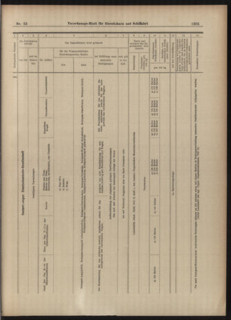 Verordnungs-Blatt für Eisenbahnen und Schiffahrt: Veröffentlichungen in Tarif- und Transport-Angelegenheiten 19030507 Seite: 13