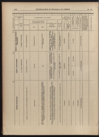 Verordnungs-Blatt für Eisenbahnen und Schiffahrt: Veröffentlichungen in Tarif- und Transport-Angelegenheiten 19030507 Seite: 14