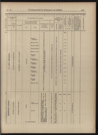 Verordnungs-Blatt für Eisenbahnen und Schiffahrt: Veröffentlichungen in Tarif- und Transport-Angelegenheiten 19030507 Seite: 15