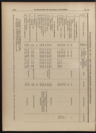 Verordnungs-Blatt für Eisenbahnen und Schiffahrt: Veröffentlichungen in Tarif- und Transport-Angelegenheiten 19030507 Seite: 4