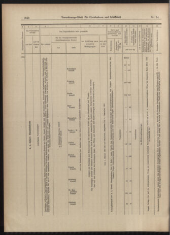 Verordnungs-Blatt für Eisenbahnen und Schiffahrt: Veröffentlichungen in Tarif- und Transport-Angelegenheiten 19030512 Seite: 12