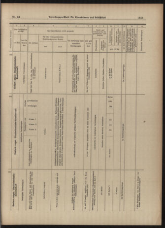 Verordnungs-Blatt für Eisenbahnen und Schiffahrt: Veröffentlichungen in Tarif- und Transport-Angelegenheiten 19030512 Seite: 15