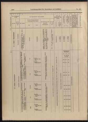 Verordnungs-Blatt für Eisenbahnen und Schiffahrt: Veröffentlichungen in Tarif- und Transport-Angelegenheiten 19030514 Seite: 16