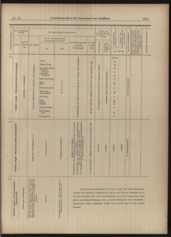 Verordnungs-Blatt für Eisenbahnen und Schiffahrt: Veröffentlichungen in Tarif- und Transport-Angelegenheiten 19030514 Seite: 17