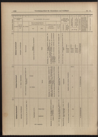 Verordnungs-Blatt für Eisenbahnen und Schiffahrt: Veröffentlichungen in Tarif- und Transport-Angelegenheiten 19030514 Seite: 18