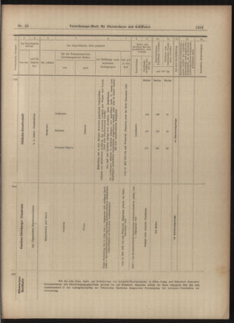 Verordnungs-Blatt für Eisenbahnen und Schiffahrt: Veröffentlichungen in Tarif- und Transport-Angelegenheiten 19030514 Seite: 19