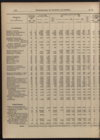 Verordnungs-Blatt für Eisenbahnen und Schiffahrt: Veröffentlichungen in Tarif- und Transport-Angelegenheiten 19030516 Seite: 10