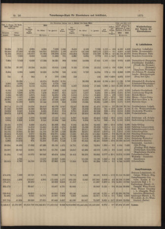 Verordnungs-Blatt für Eisenbahnen und Schiffahrt: Veröffentlichungen in Tarif- und Transport-Angelegenheiten 19030516 Seite: 11