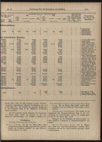 Verordnungs-Blatt für Eisenbahnen und Schiffahrt: Veröffentlichungen in Tarif- und Transport-Angelegenheiten 19030516 Seite: 13