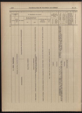 Verordnungs-Blatt für Eisenbahnen und Schiffahrt: Veröffentlichungen in Tarif- und Transport-Angelegenheiten 19030516 Seite: 18