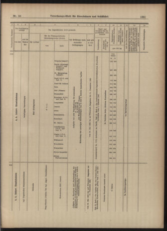 Verordnungs-Blatt für Eisenbahnen und Schiffahrt: Veröffentlichungen in Tarif- und Transport-Angelegenheiten 19030516 Seite: 19