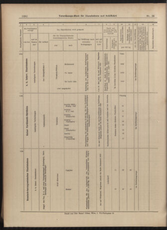 Verordnungs-Blatt für Eisenbahnen und Schiffahrt: Veröffentlichungen in Tarif- und Transport-Angelegenheiten 19030516 Seite: 20