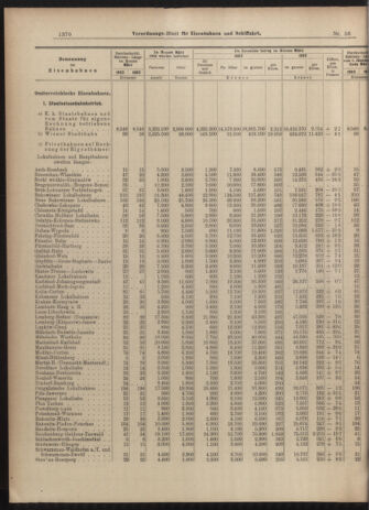 Verordnungs-Blatt für Eisenbahnen und Schiffahrt: Veröffentlichungen in Tarif- und Transport-Angelegenheiten 19030516 Seite: 6