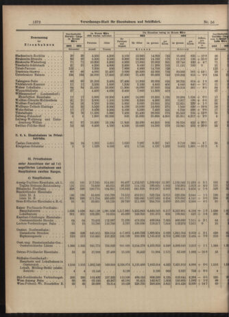 Verordnungs-Blatt für Eisenbahnen und Schiffahrt: Veröffentlichungen in Tarif- und Transport-Angelegenheiten 19030516 Seite: 8