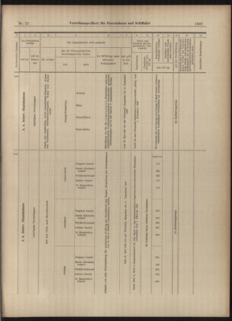 Verordnungs-Blatt für Eisenbahnen und Schiffahrt: Veröffentlichungen in Tarif- und Transport-Angelegenheiten 19030519 Seite: 17