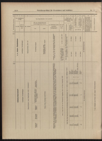 Verordnungs-Blatt für Eisenbahnen und Schiffahrt: Veröffentlichungen in Tarif- und Transport-Angelegenheiten 19030519 Seite: 18