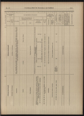 Verordnungs-Blatt für Eisenbahnen und Schiffahrt: Veröffentlichungen in Tarif- und Transport-Angelegenheiten 19030519 Seite: 19