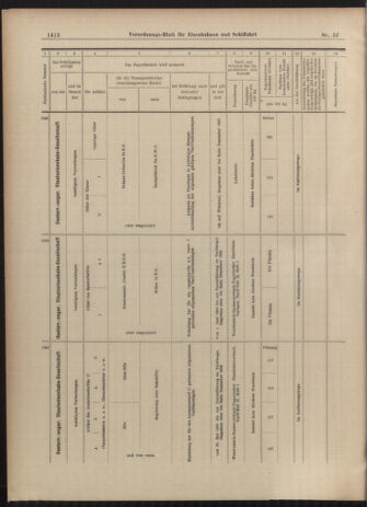 Verordnungs-Blatt für Eisenbahnen und Schiffahrt: Veröffentlichungen in Tarif- und Transport-Angelegenheiten 19030519 Seite: 20