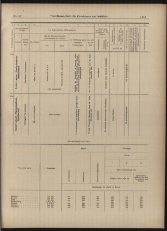 Verordnungs-Blatt für Eisenbahnen und Schiffahrt: Veröffentlichungen in Tarif- und Transport-Angelegenheiten 19030519 Seite: 21