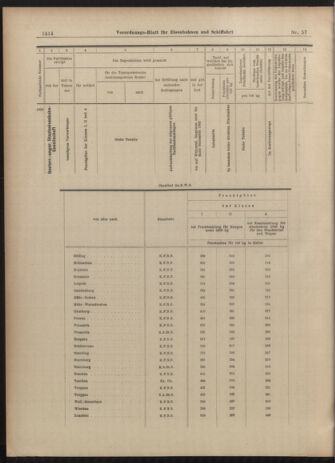 Verordnungs-Blatt für Eisenbahnen und Schiffahrt: Veröffentlichungen in Tarif- und Transport-Angelegenheiten 19030519 Seite: 22