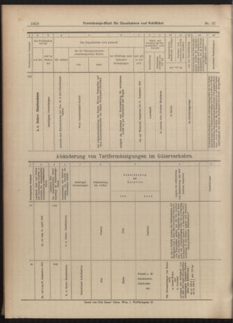 Verordnungs-Blatt für Eisenbahnen und Schiffahrt: Veröffentlichungen in Tarif- und Transport-Angelegenheiten 19030519 Seite: 24