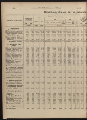 Verordnungs-Blatt für Eisenbahnen und Schiffahrt: Veröffentlichungen in Tarif- und Transport-Angelegenheiten 19030519 Seite: 4