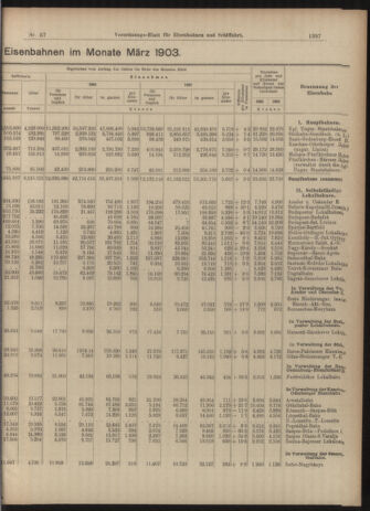 Verordnungs-Blatt für Eisenbahnen und Schiffahrt: Veröffentlichungen in Tarif- und Transport-Angelegenheiten 19030519 Seite: 5