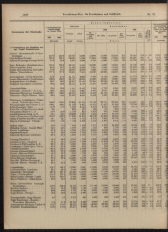 Verordnungs-Blatt für Eisenbahnen und Schiffahrt: Veröffentlichungen in Tarif- und Transport-Angelegenheiten 19030519 Seite: 6