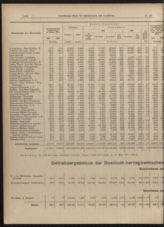 Verordnungs-Blatt für Eisenbahnen und Schiffahrt: Veröffentlichungen in Tarif- und Transport-Angelegenheiten 19030519 Seite: 8