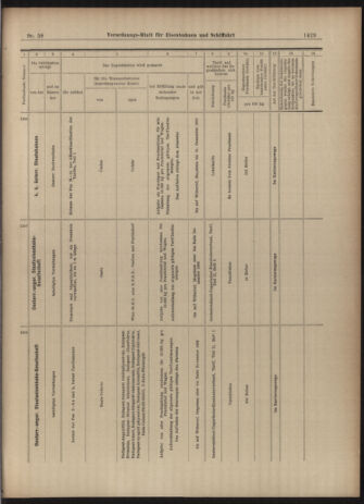 Verordnungs-Blatt für Eisenbahnen und Schiffahrt: Veröffentlichungen in Tarif- und Transport-Angelegenheiten 19030521 Seite: 13