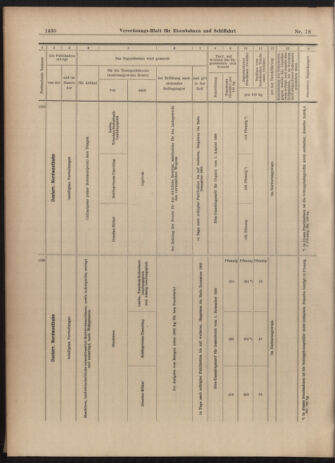 Verordnungs-Blatt für Eisenbahnen und Schiffahrt: Veröffentlichungen in Tarif- und Transport-Angelegenheiten 19030521 Seite: 14