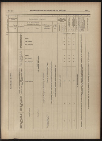 Verordnungs-Blatt für Eisenbahnen und Schiffahrt: Veröffentlichungen in Tarif- und Transport-Angelegenheiten 19030521 Seite: 15