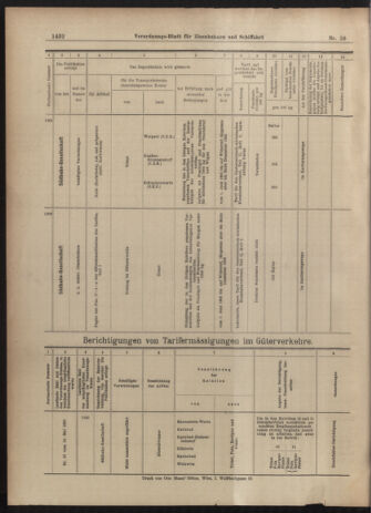 Verordnungs-Blatt für Eisenbahnen und Schiffahrt: Veröffentlichungen in Tarif- und Transport-Angelegenheiten 19030521 Seite: 16