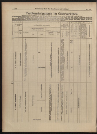 Verordnungs-Blatt für Eisenbahnen und Schiffahrt: Veröffentlichungen in Tarif- und Transport-Angelegenheiten 19030523 Seite: 10