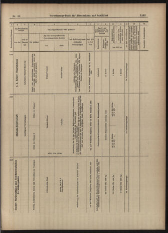 Verordnungs-Blatt für Eisenbahnen und Schiffahrt: Veröffentlichungen in Tarif- und Transport-Angelegenheiten 19030523 Seite: 11