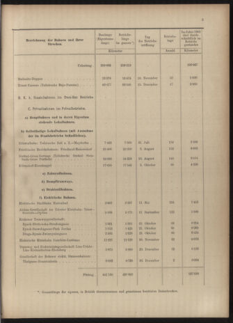 Verordnungs-Blatt für Eisenbahnen und Schiffahrt: Veröffentlichungen in Tarif- und Transport-Angelegenheiten 19030523 Seite: 15