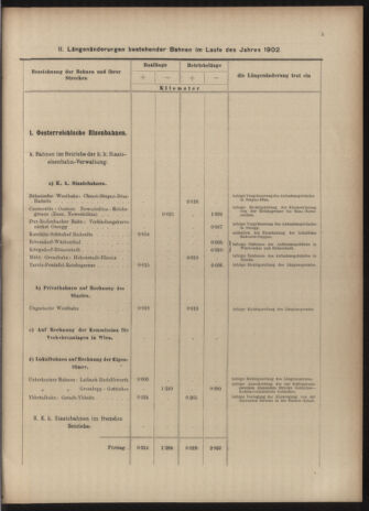 Verordnungs-Blatt für Eisenbahnen und Schiffahrt: Veröffentlichungen in Tarif- und Transport-Angelegenheiten 19030523 Seite: 17