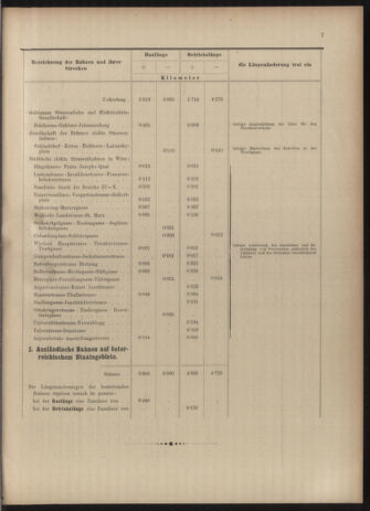 Verordnungs-Blatt für Eisenbahnen und Schiffahrt: Veröffentlichungen in Tarif- und Transport-Angelegenheiten 19030523 Seite: 19