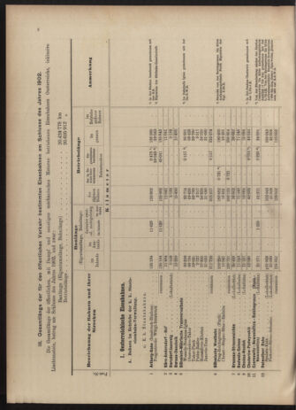 Verordnungs-Blatt für Eisenbahnen und Schiffahrt: Veröffentlichungen in Tarif- und Transport-Angelegenheiten 19030523 Seite: 20