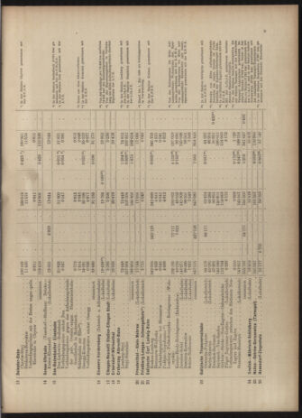 Verordnungs-Blatt für Eisenbahnen und Schiffahrt: Veröffentlichungen in Tarif- und Transport-Angelegenheiten 19030523 Seite: 21