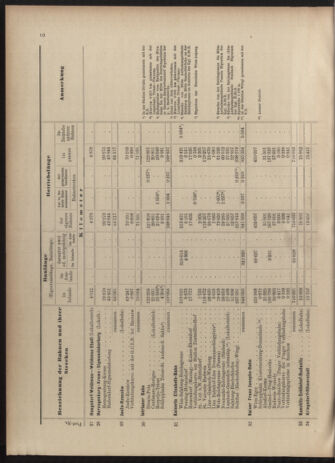 Verordnungs-Blatt für Eisenbahnen und Schiffahrt: Veröffentlichungen in Tarif- und Transport-Angelegenheiten 19030523 Seite: 22