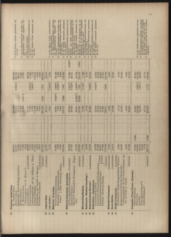 Verordnungs-Blatt für Eisenbahnen und Schiffahrt: Veröffentlichungen in Tarif- und Transport-Angelegenheiten 19030523 Seite: 23