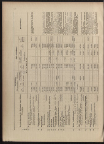 Verordnungs-Blatt für Eisenbahnen und Schiffahrt: Veröffentlichungen in Tarif- und Transport-Angelegenheiten 19030523 Seite: 24