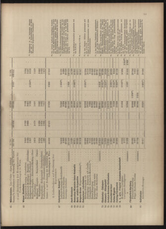 Verordnungs-Blatt für Eisenbahnen und Schiffahrt: Veröffentlichungen in Tarif- und Transport-Angelegenheiten 19030523 Seite: 25