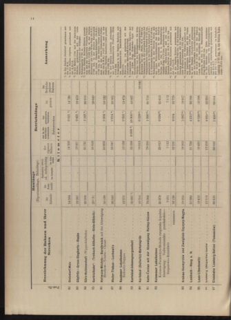 Verordnungs-Blatt für Eisenbahnen und Schiffahrt: Veröffentlichungen in Tarif- und Transport-Angelegenheiten 19030523 Seite: 26