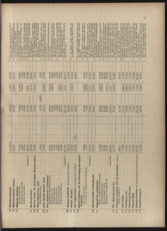 Verordnungs-Blatt für Eisenbahnen und Schiffahrt: Veröffentlichungen in Tarif- und Transport-Angelegenheiten 19030523 Seite: 27